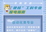 張佐：自動化類專業(yè)為各行各業(yè)構(gòu)建“智慧大腦”