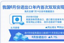 工業(yè)生產(chǎn)回歸正軌 新興產(chǎn)業(yè)逆勢增長