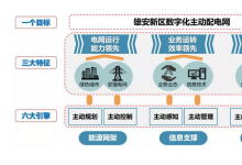 雄安新區(qū)建設(shè)國(guó)際領(lǐng)先的數(shù)字化主動(dòng)配電網(wǎng)