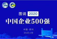 2020年中國(guó)500強(qiáng)企業(yè)分析報(bào)告：發(fā)展邁上新高度 國(guó)民共進(jìn)開(kāi)新局