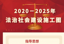 中共中央印發(fā)《法治社會(huì)建設(shè)實(shí)施綱要（2020－2025年）》