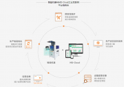 橙子自動化完成億元級B＋輪融資  股權(quán)融資由云暉資本領(lǐng)投