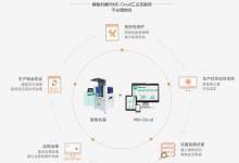 橙子自動(dòng)化完成億元級(jí)B＋輪融資  股權(quán)融資由云暉資本領(lǐng)投