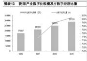 數(shù)字中國藍圖繪就 龍頭企業(yè)重點布局產(chǎn)業(yè)數(shù)字化