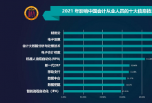2021年影響會(huì)計(jì)人員的十大信息技術(shù)榜單出爐 觀點(diǎn)：會(huì)計(jì)人員或轉(zhuǎn)型為數(shù)據(jù)分析師