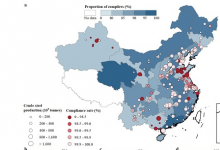 汪壽陽(yáng)等：中國(guó)鋼鐵五年污染下降顯著，未來(lái)減排任重道遠(yuǎn)