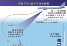 俄新型指揮系統(tǒng)完成測(cè)試