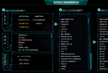 工業(yè)互聯(lián)網(wǎng)大數(shù)據(jù)，蘊(yùn)藏著增強(qiáng)產(chǎn)業(yè)鏈供應(yīng)鏈韌性的“密碼”