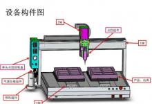 自動化設(shè)備概念梳理：視覺點膠機、全自動視覺點膠機、智能視覺點膠機、自動點膠機