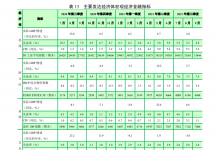 2021 年第三季度中國貨幣政策執(zhí)行報(bào)告（全文）