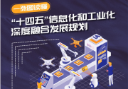 工信部印發(fā)“十四五”大數據產業(yè)、軟件和信息技術服務業(yè)、信息化和工業(yè)化深度融合發(fā)展規(guī)劃（一）：“十四五”信息化和工業(yè)化深度融合發(fā)展規(guī)劃(全文)