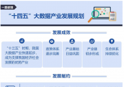 工信部印發(fā)“十四五”大數(shù)據(jù)產(chǎn)業(yè)、軟件和信息技術(shù)服務(wù)業(yè)、信息化和工業(yè)化深度融合發(fā)展規(guī)劃（三）：“十四五”大數(shù)據(jù)產(chǎn)業(yè)發(fā)展規(guī)劃 (全文)