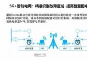 適用包括無人駕駛、工業(yè)互聯(lián)、智能交通、遠(yuǎn)程制造等自動(dòng)化科技場(chǎng)景的5G R16 標(biāo)準(zhǔn)
