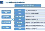 ERTRAC更新發(fā)布《網(wǎng)聯(lián)、協(xié)作和自動化出行路線圖（征求意見稿）》（一）：2050愿景中所有新注冊車輛都將實現(xiàn)不同級別的自動化