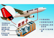 航空工業(yè)與自動(dòng)化科技（一）:黑匣子，電子飛行記錄儀（飛參記錄器）