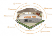 大聯(lián)大世平集團(tuán)推出基于NXP產(chǎn)品的Zigbee網(wǎng)關(guān)應(yīng)用方案