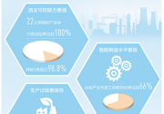 鋼鐵產(chǎn)業(yè)高質(zhì)量發(fā)展與自動(dòng)化科技動(dòng)態(tài)2022（五）：人民日?qǐng)?bào)報(bào)道太鋼、馬鋼、河鋼、建龍、酒鋼等