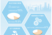 鋼鐵產(chǎn)業(yè)高質(zhì)量發(fā)展與自動(dòng)化科技動(dòng)態(tài)2022（五）：人民日?qǐng)?bào)報(bào)道太鋼、馬鋼、河鋼、建龍、酒鋼等