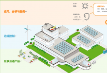 施耐德電氣人文與科技動(dòng)態(tài)2022（八）：醫(yī)院能源管理者如何通過新型微網(wǎng)實(shí)現(xiàn)“一舉三得”？