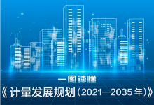 市場監(jiān)管總局計量司政策解讀《計量發(fā)展規(guī)劃（2021─2035年）》|計量高質(zhì)量發(fā)展與自動化科技