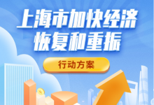千方百計(jì)為各類(lèi)市場(chǎng)主體紓困解難|《上海市加快經(jīng)濟(jì)恢復(fù)和重振行動(dòng)方案》印發(fā)|助企紓困（十三）