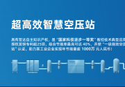 智慧空壓站產(chǎn)業(yè)：“智慧節(jié)能空壓站”系統(tǒng)助力實(shí)現(xiàn)碳達(dá)峰，碳中和--2022推好高質(zhì)量發(fā)展聯(lián)盟（平臺(tái)）細(xì)分產(chǎn)業(yè)觀察