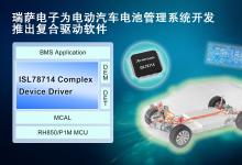 瑞薩電子2022自動(dòng)化科技動(dòng)態(tài)（十一）：為加速電動(dòng)汽車(chē)電池管理系統(tǒng)開(kāi)發(fā)  推出復(fù)合驅(qū)動(dòng)軟件