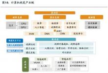 機(jī)器視覺與計(jì)算機(jī)視覺的區(qū)別？| TWINNHOW科技觀察