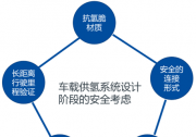 世偉洛克全生命周期保障，助力氫燃料電池汽車發(fā)展
