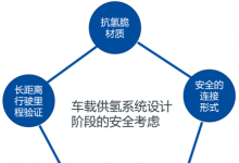 世偉洛克全生命周期保障，助力氫燃料電池汽車發(fā)展