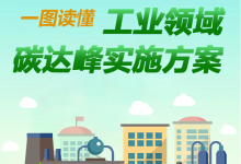 《工業(yè)領(lǐng)域碳達(dá)峰實施方案》中的自動化科技與制造業(yè)綠色低碳轉(zhuǎn)型和高質(zhì)量發(fā)展