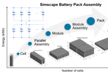 MATLAB和Simulink R2022b提供全新的Simscape Battery以及更新，簡化并自動化基于模型的設(shè)計(jì)|MathWorks 數(shù)學(xué)計(jì)算與自動化科技動態(tài) 