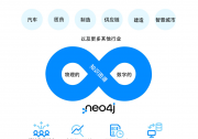 圖數(shù)據(jù)平臺Neo4j:領先公司利用圖驅(qū)動的數(shù)字孿生管理互連的復雜系統(tǒng)