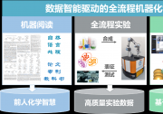 中國科大化學(xué)與材料科學(xué)學(xué)院羅毅、江俊教授團(tuán)隊(duì)與自動化系尚偉偉等合作研制出初步實(shí)現(xiàn)智能化學(xué)范式的機(jī)器化學(xué)家