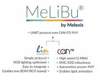 MeLiBu產(chǎn)品系列|Melexis 發(fā)布車(chē)用 LED 驅(qū)動(dòng)芯片 MLX81143助力實(shí)現(xiàn)車(chē)內(nèi)動(dòng)態(tài)照明