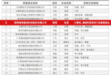 國(guó)家級(jí)！維視智造榮獲“智能制造解決方案供應(yīng)商規(guī)范企業(yè)”稱(chēng)號(hào)