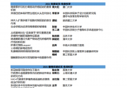 細胞出版社2021中國年度論文揭曉|生命科學、物質科學、醫(yī)學及交叉科學四個領域|為世界科研貢獻“中國力量”