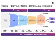融入微軟云生態(tài)，徑碩科技營銷自動(dòng)化軟件服務(wù)B2B企業(yè)