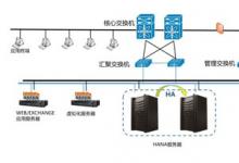 浪潮信息HANA助力TCL電子實現(xiàn)財務(wù)數(shù)字化轉(zhuǎn)型