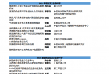 細(xì)胞出版社2021中國(guó)年度論文揭曉|生命科學(xué)、物質(zhì)科學(xué)、醫(yī)學(xué)及交叉科學(xué)四個(gè)領(lǐng)域|為世界科研貢獻(xiàn)“中國(guó)力量”
