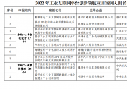 2022年工業(yè)互聯(lián)網(wǎng)平臺(tái)創(chuàng)新領(lǐng)航應(yīng)用案例入圍名單|關(guān)于2022年工業(yè)互聯(lián)網(wǎng)平臺(tái)創(chuàng)新領(lǐng)航應(yīng)用案例名單的公示