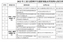  2022年工業(yè)互聯(lián)網(wǎng)平臺創(chuàng)新領(lǐng)航應(yīng)用案例入圍名單|關(guān)于2022年工業(yè)互聯(lián)網(wǎng)平臺創(chuàng)新領(lǐng)航應(yīng)用案例名單的公示