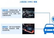涅槃汽車: 智能座艙數(shù)據(jù)存儲(chǔ)技術(shù)淺析