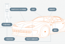將展出可應用于汽車、工業(yè)自動化、云電源、醫(yī)療等尖端科技，尤其是電動汽車、先進安全、工廠自動化以及能源基礎設施等領(lǐng)域|安森美將在2023年美國拉斯維加斯消費電子展覽會展示智能方案