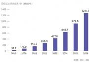 IDC與浪潮信息聯(lián)合發(fā)布《2022-2023中國人工智能計算力發(fā)展評估報告》