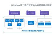 銀行智算中心部署浪潮AIStation，模型訓(xùn)練效率提升7倍