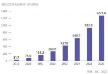 IDC與浪潮信息聯(lián)合發(fā)布《2022-2023中國人工智能計算力發(fā)展評估報告》