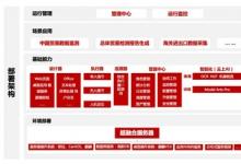 軟通動力與華為聯(lián)合研發(fā)推出的機(jī)器人流程自動化數(shù)字機(jī)器人相關(guān)產(chǎn)品成功中標(biāo)對外經(jīng)濟(jì)貿(mào)易大學(xué)