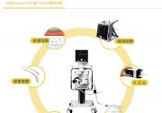 我國首臺國產體外膜肺氧合機成功研制|辛國斌就做好ECMO、有創(chuàng)呼吸機、經鼻高流量濕化治療儀、血氧儀等重點醫(yī)療器械促產保供工作聽取意見建議