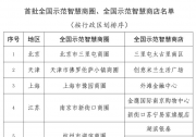 推動傳統(tǒng)商圈和商店數(shù)字化、智能化轉(zhuǎn)型與協(xié)同化發(fā)展|商務(wù)部關(guān)于公布首批全國示范智慧商圈、 全國示范智慧商店名單